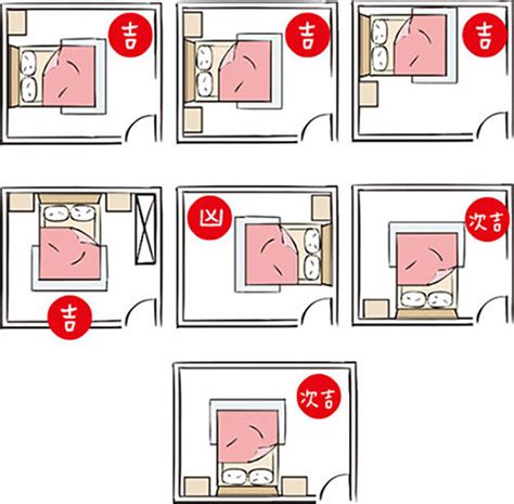 風水 床頭方向